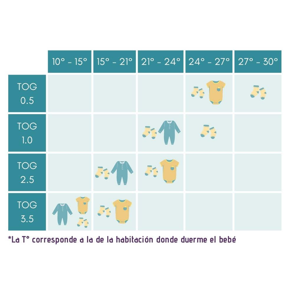 Todo sobre el Índice TOG